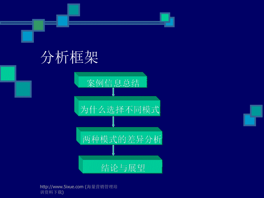 Haier VS 格兰仕  两种经典模式的比较_第2页