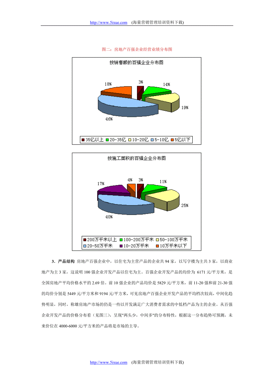 中国房地产百强企业研究报告_第3页