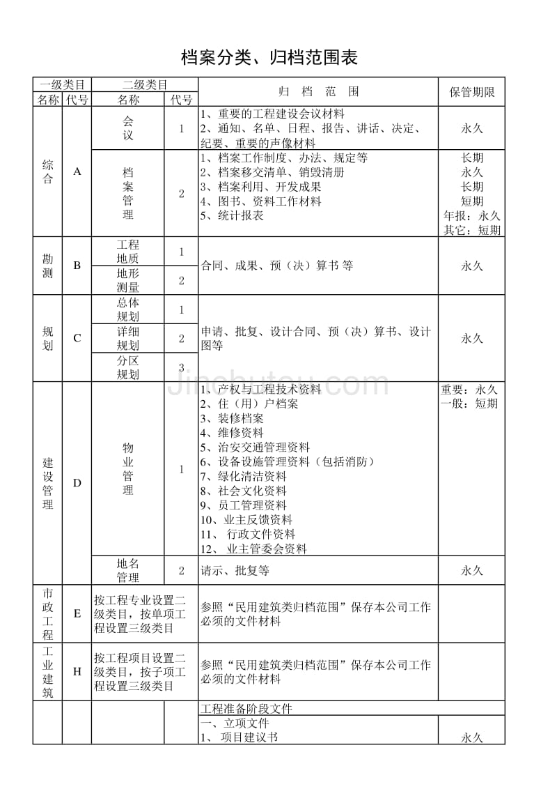 归档范围表_第1页