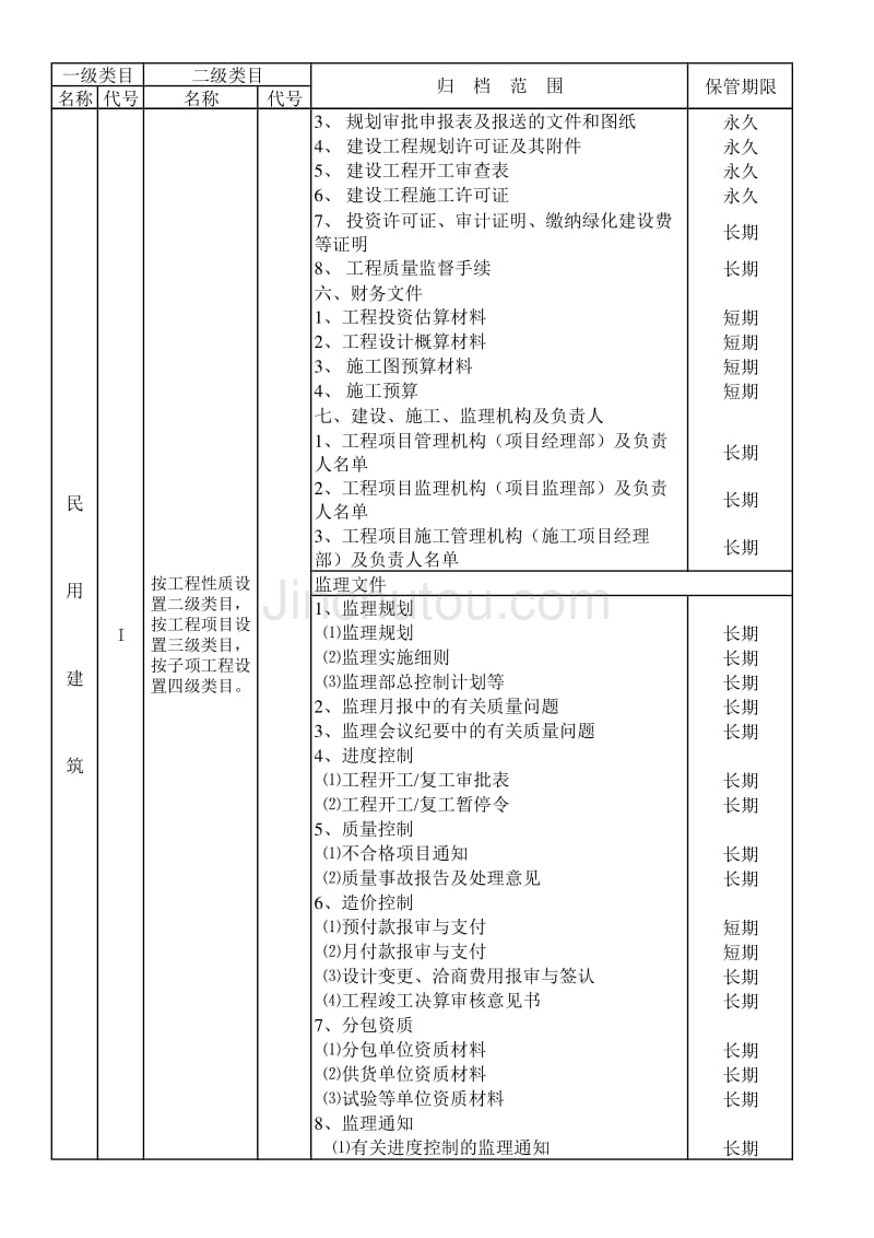 归档范围表_第3页