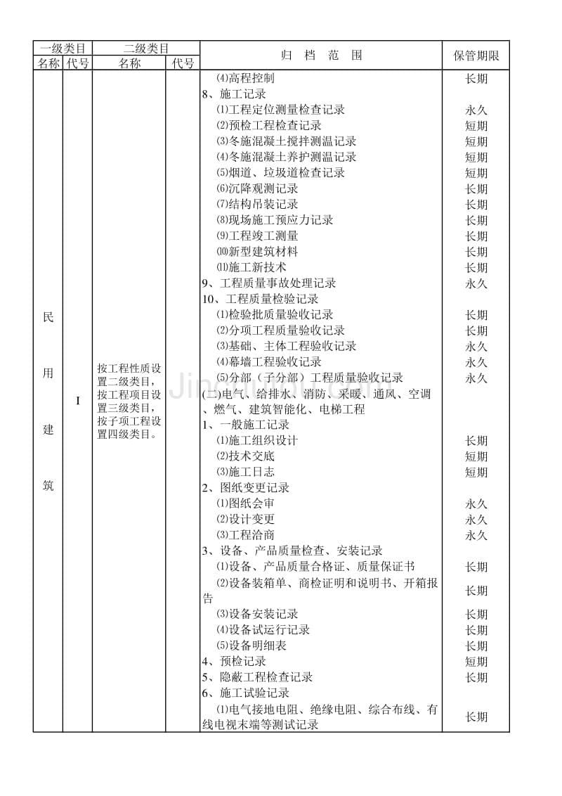 归档范围表_第5页