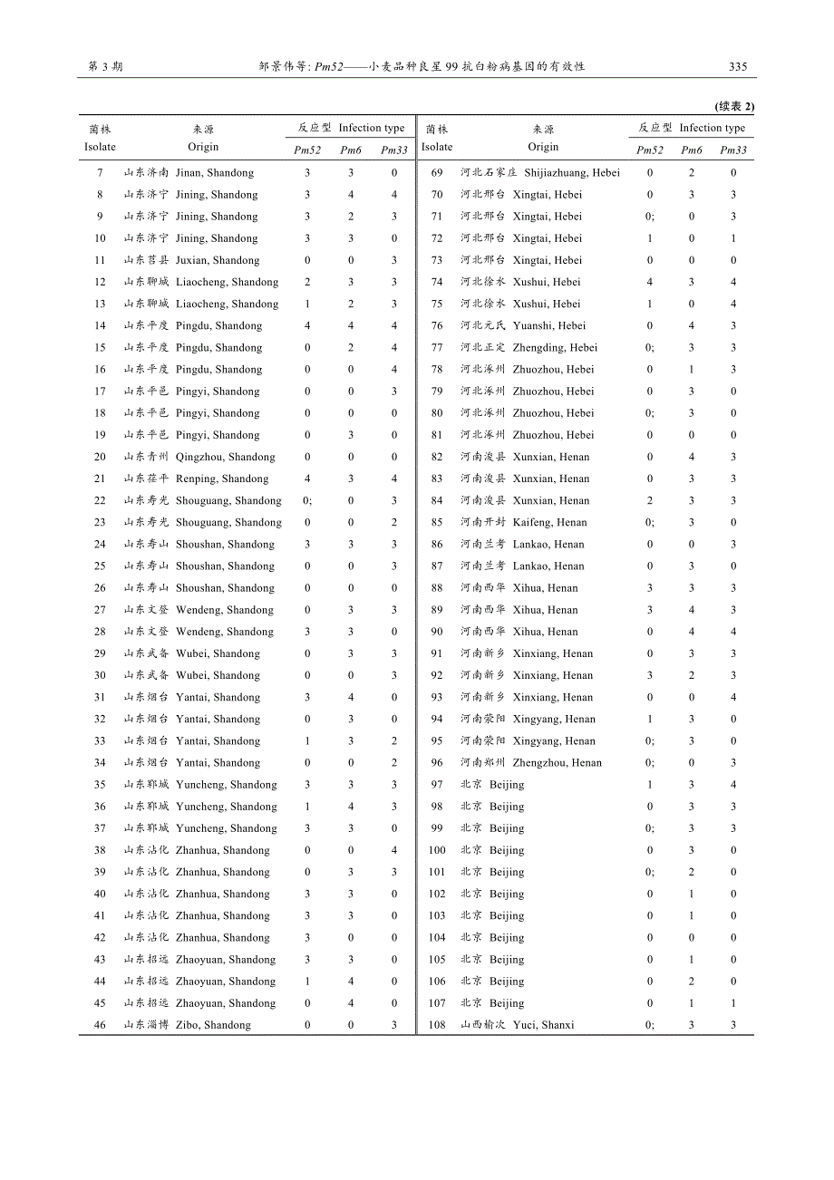 Pm52——小麦品种良星99抗白粉病基因的有效性_第4页