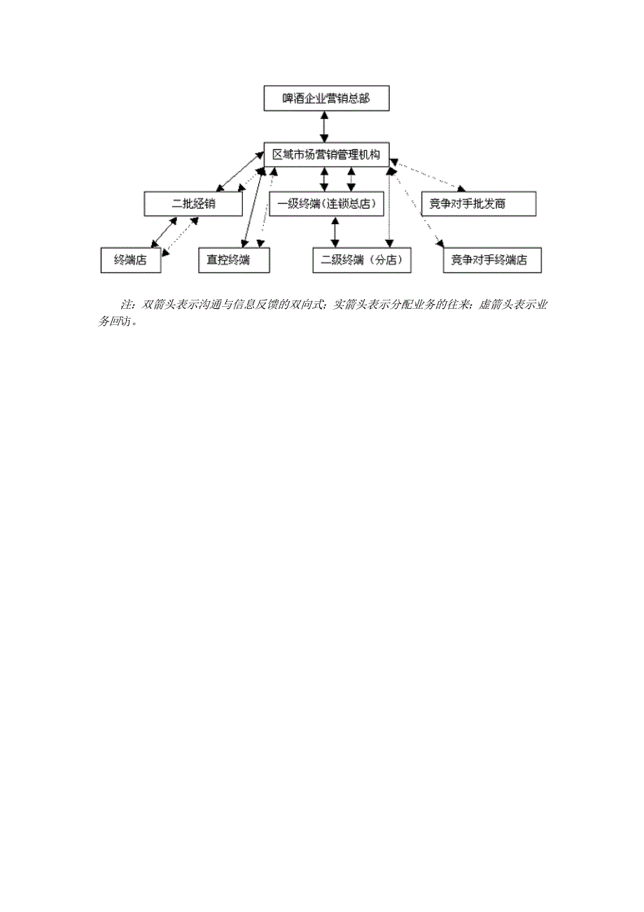 啤酒市场调查－深度营销模式在啤酒营销中的运用实践_第4页