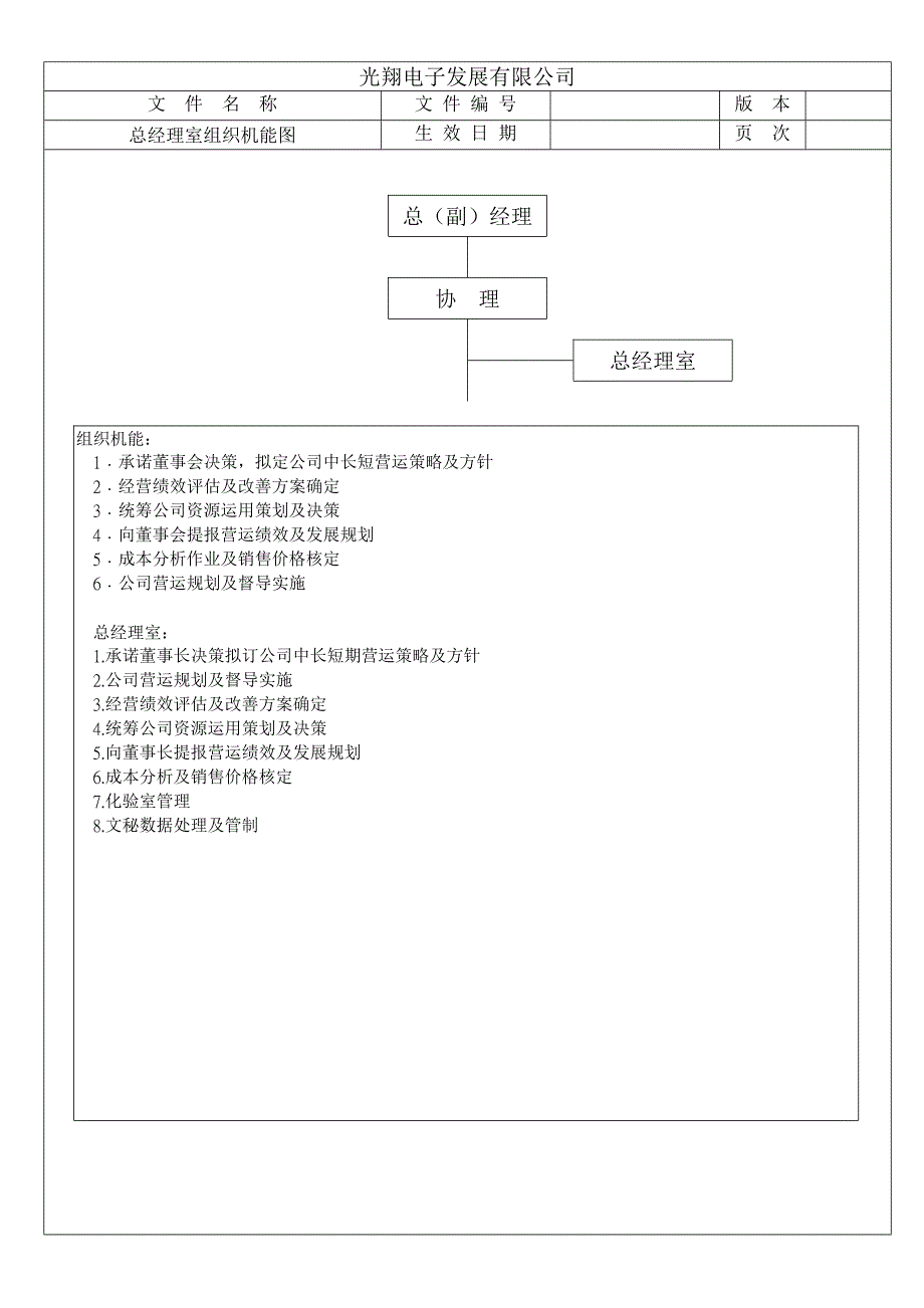 浙江银轮股份（人力资源管理）组织机构图_第1页