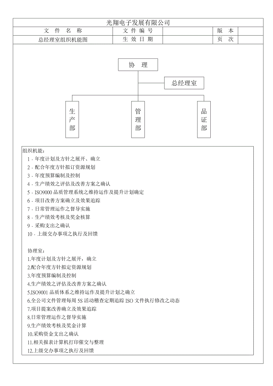 浙江银轮股份（人力资源管理）组织机构图_第2页