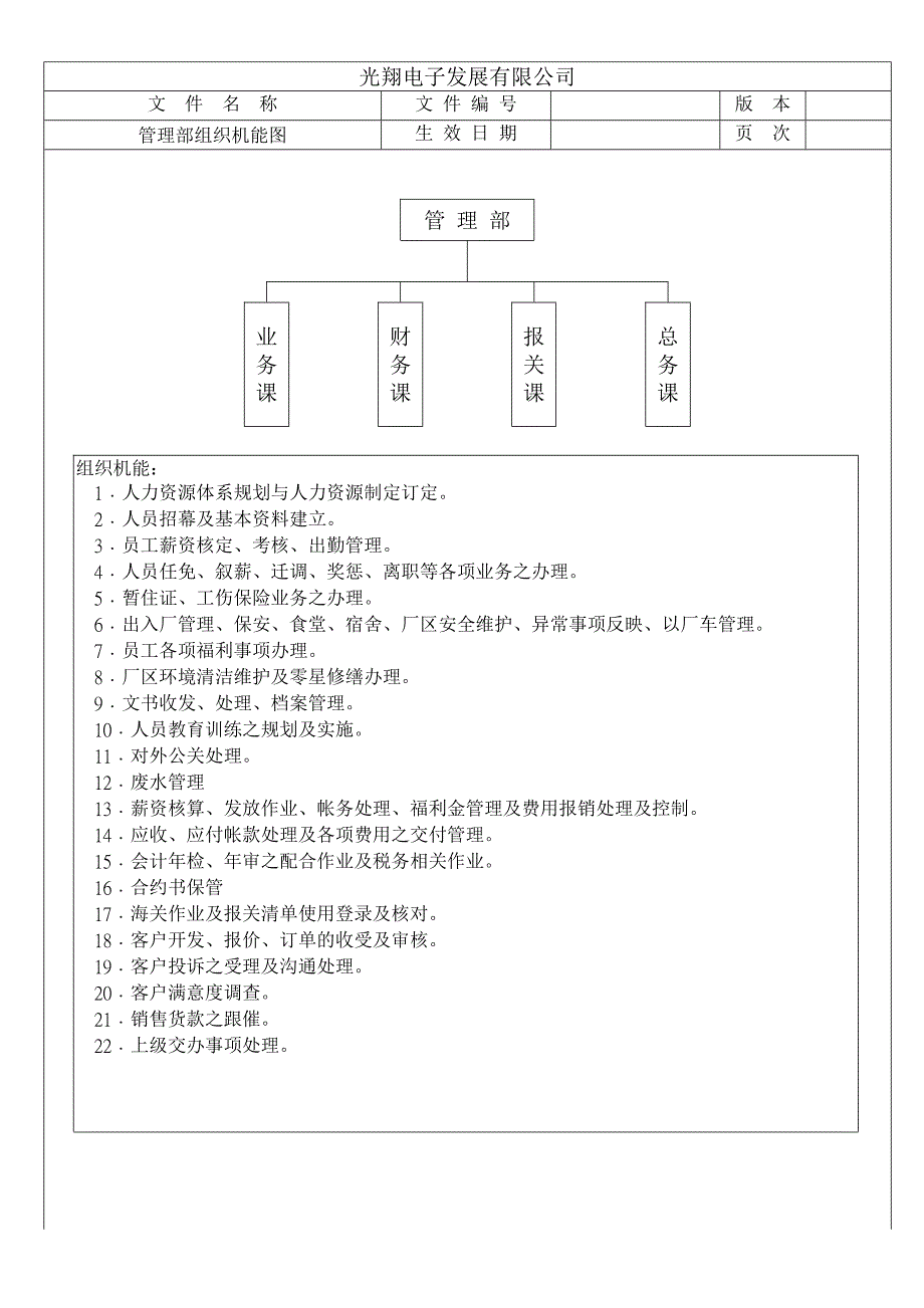 浙江银轮股份（人力资源管理）组织机构图_第3页