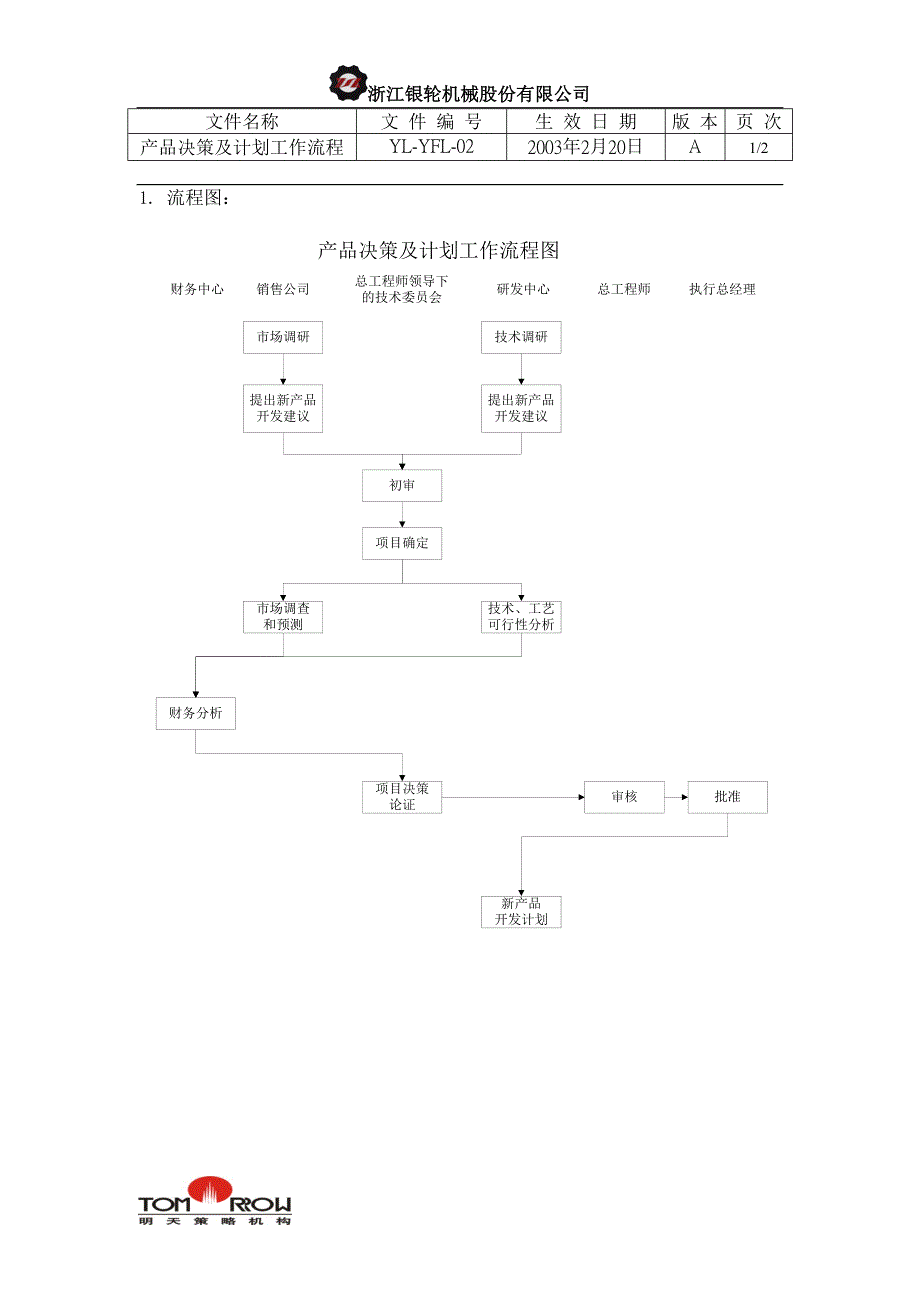 浙江银轮股份（企业典章）产品决策及计划工作流程_第1页