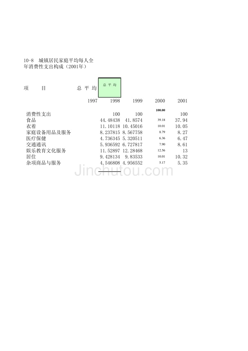 消费者性支出构成_第1页