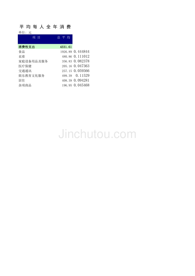 消费者性支出构成_第3页