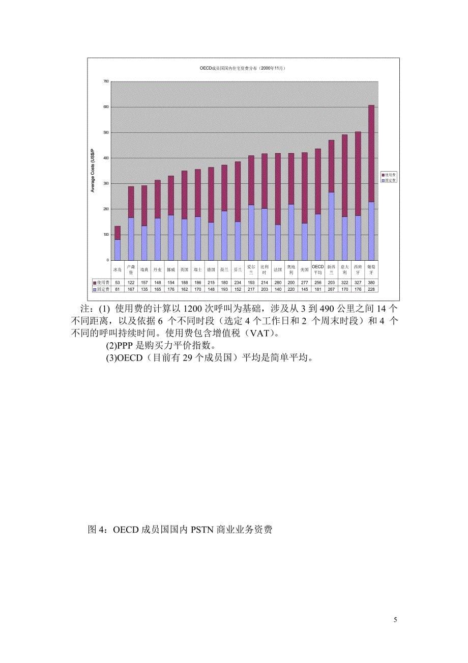 通信行业营销－国外电信资费实证分析_第5页