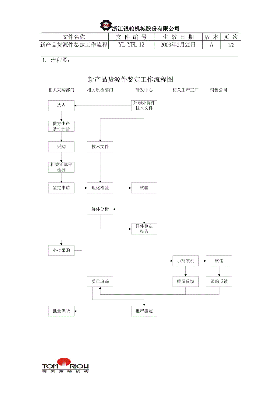 浙江银轮股份（企业典章）新产品货源件鉴定工作流程_第1页