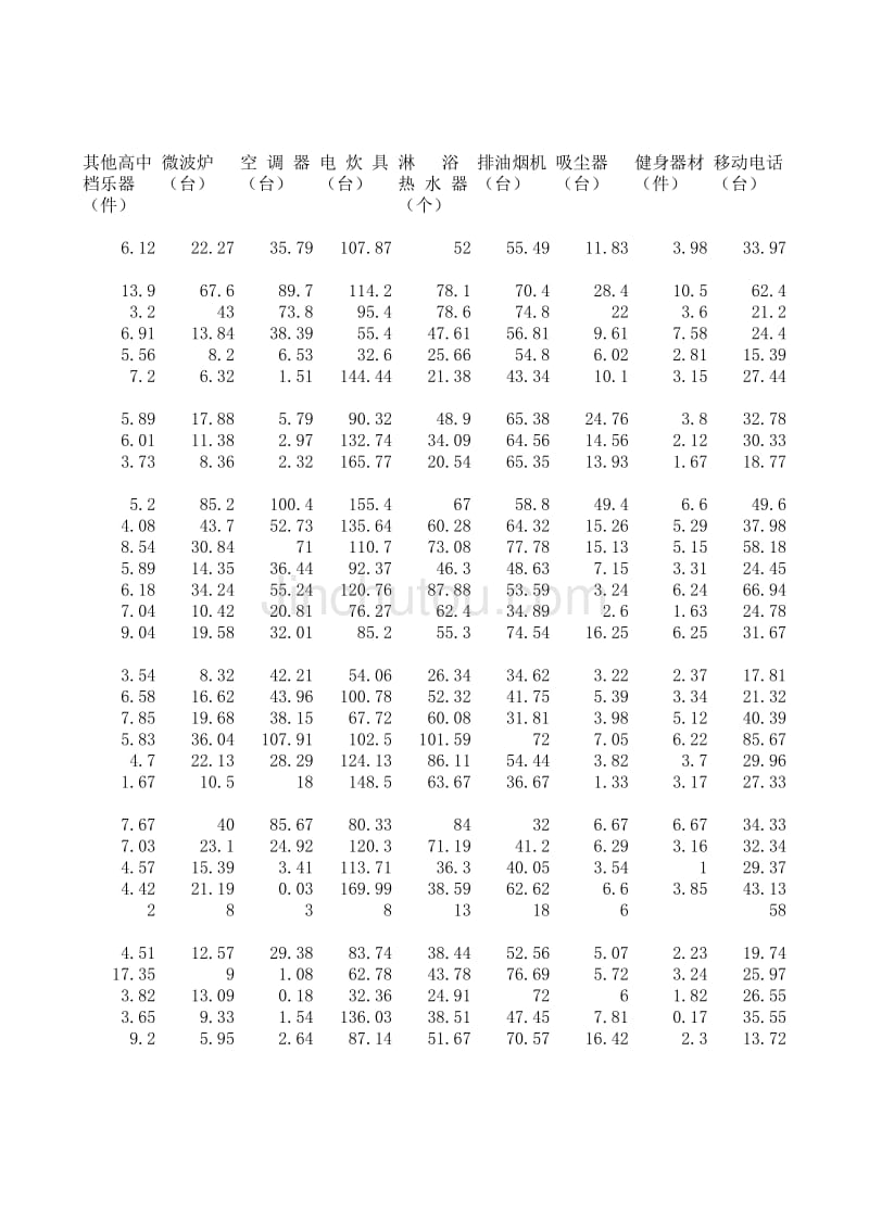 每百户家庭所拥有的交通工具_第4页