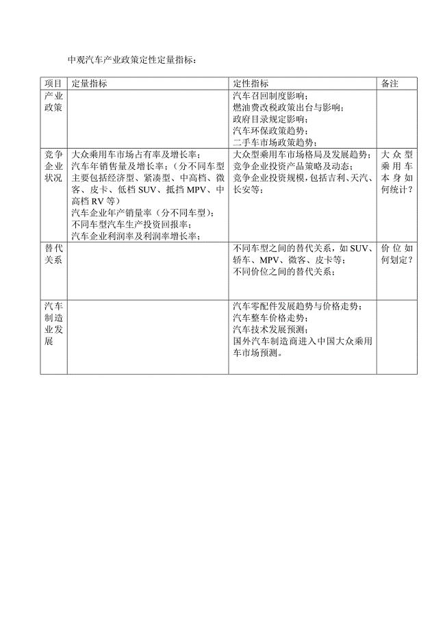 中观汽车产业政策定性定量指标：