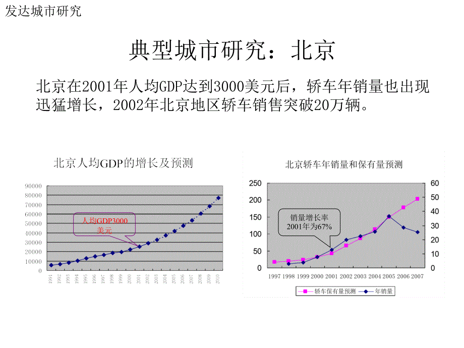 各级城市轿车发展阶段研究_第4页