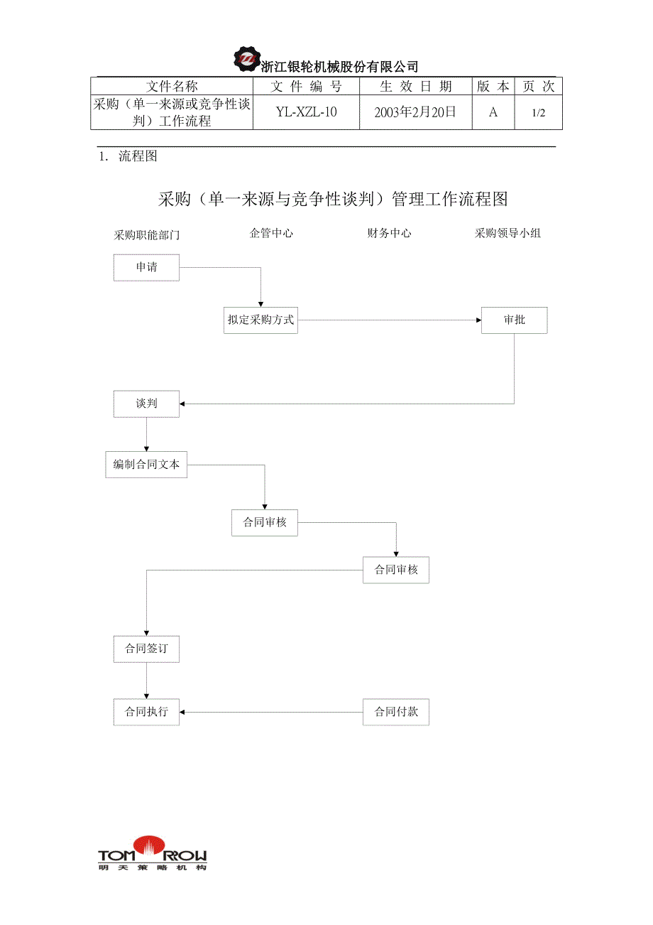 浙江银轮股份（企业典章）采购（单一来源或竞争性谈判）工作流程_第1页