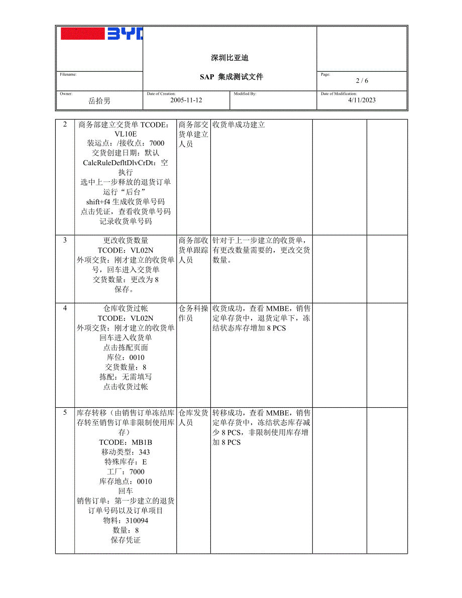 比亚迪精密制造（实现）SD集成测试方案－标准退货业务流程（补货）_第2页