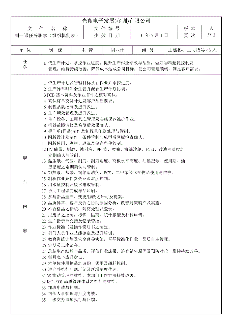 浙江银轮股份（人力资源管理）一分厂任务与职责_第1页