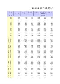 其他单位分行业职工平均工资