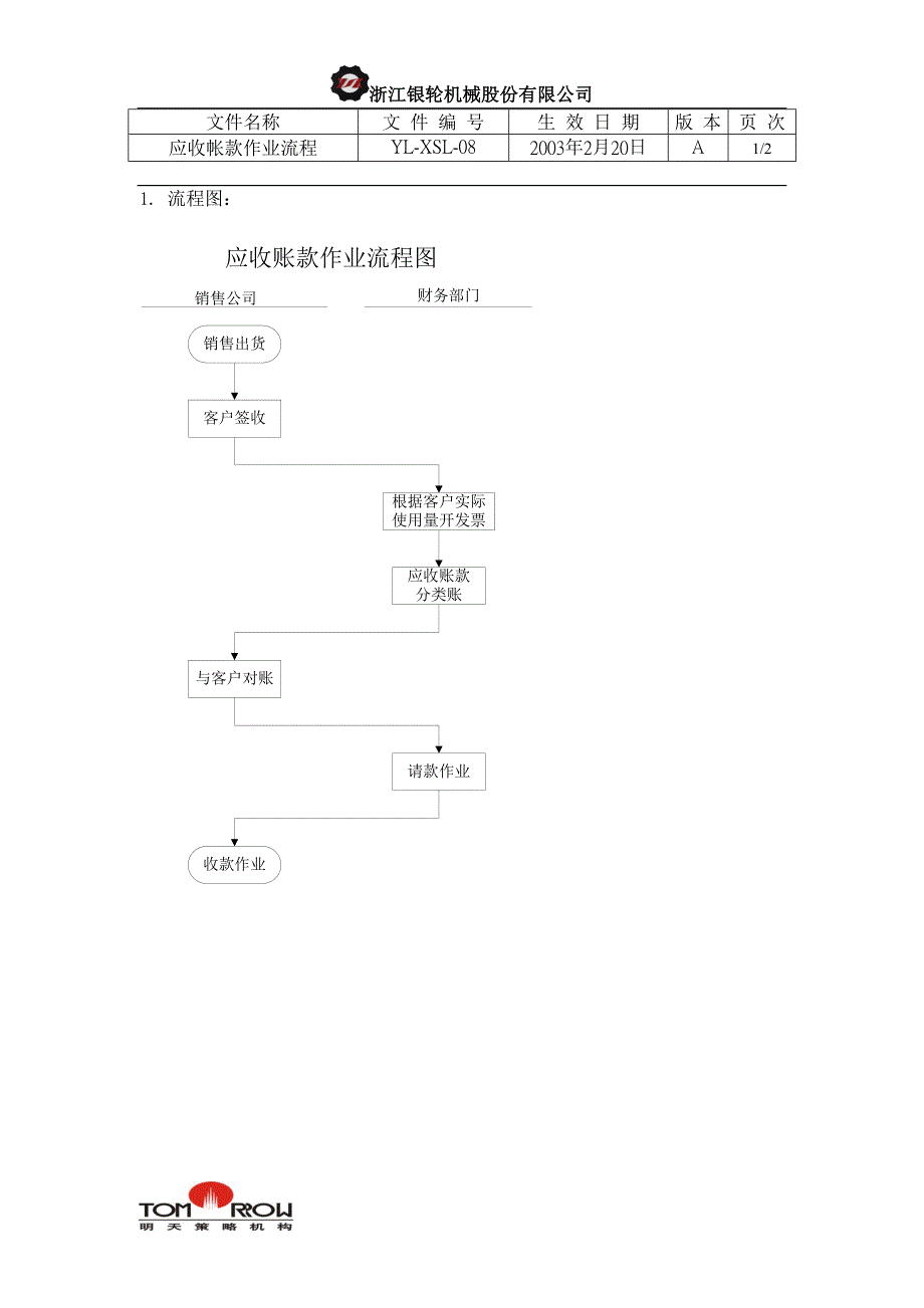 浙江银轮股份（企业典章）应收帐款作业流程_第1页