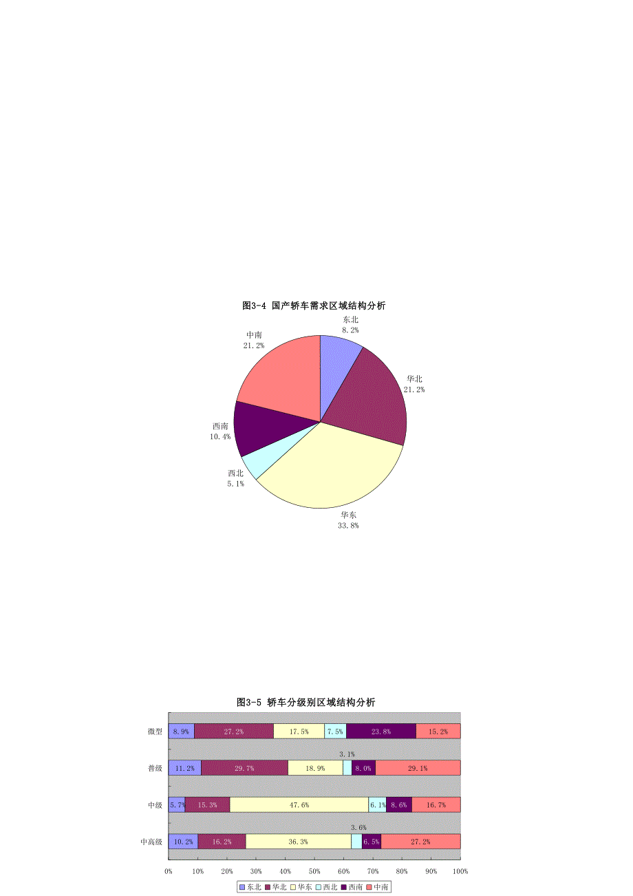 大众型乘用车市场机会研究资料汇编_第3页