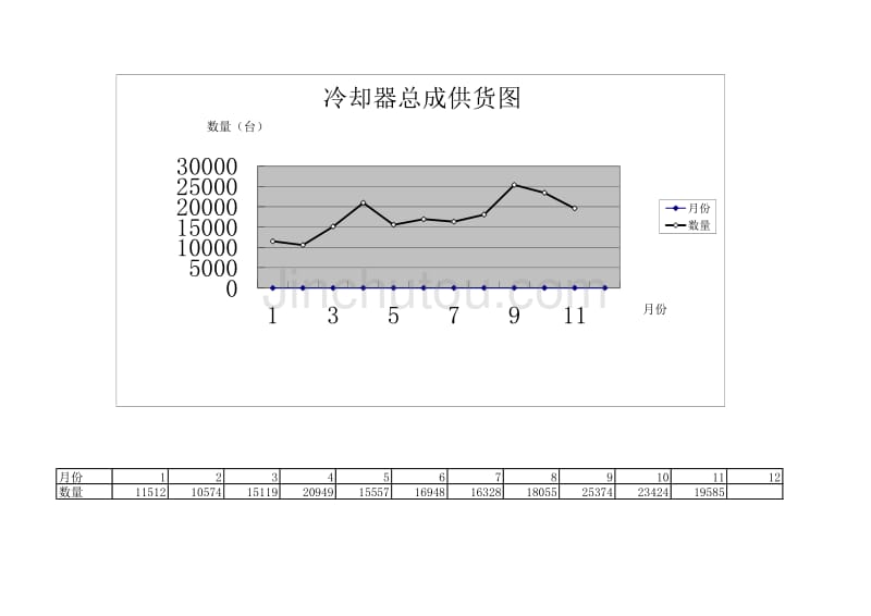 冷却器总成供货图（调研资料）_第1页