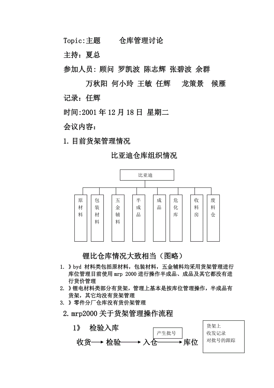 比亚迪精密制造（蓝图）仓库管理讨论_第1页