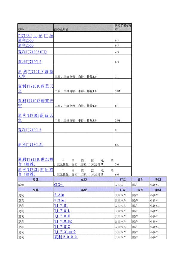 不同品牌车型价格表（大众型乘用车市场机会研究）