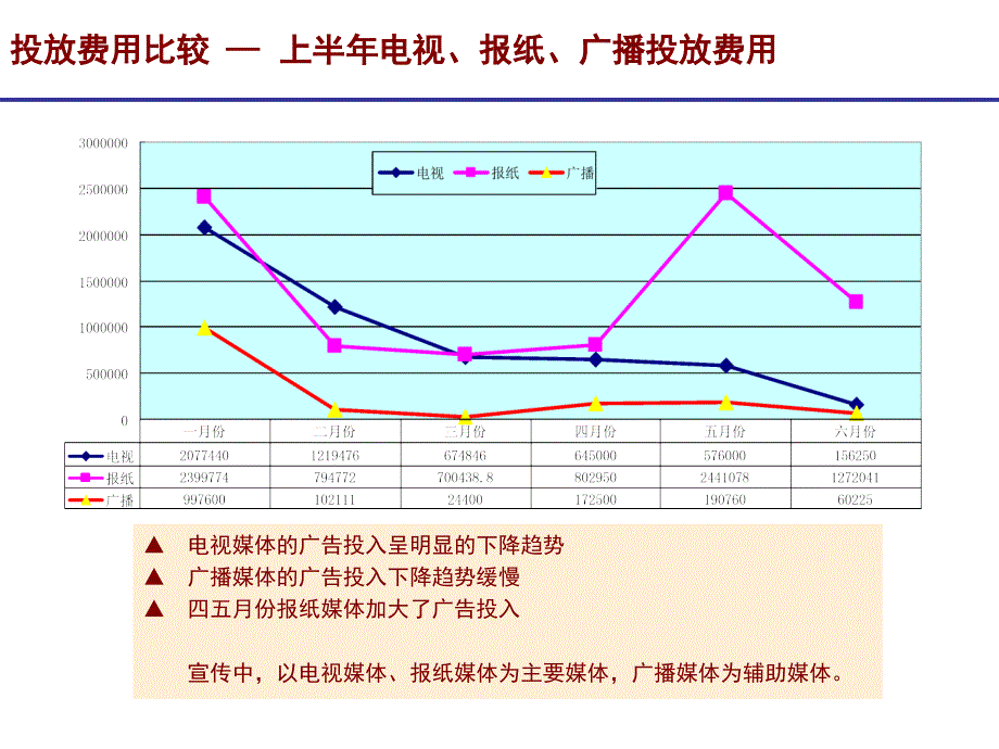 通信行业营销－移动通信媒体总结_第3页