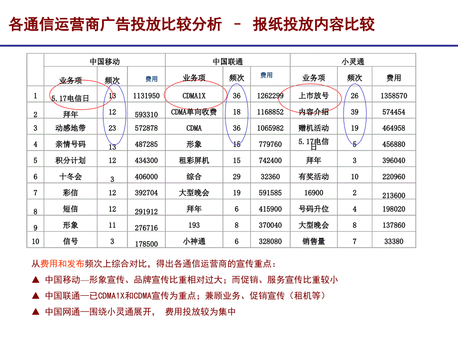 通信行业营销－移动通信媒体总结_第4页