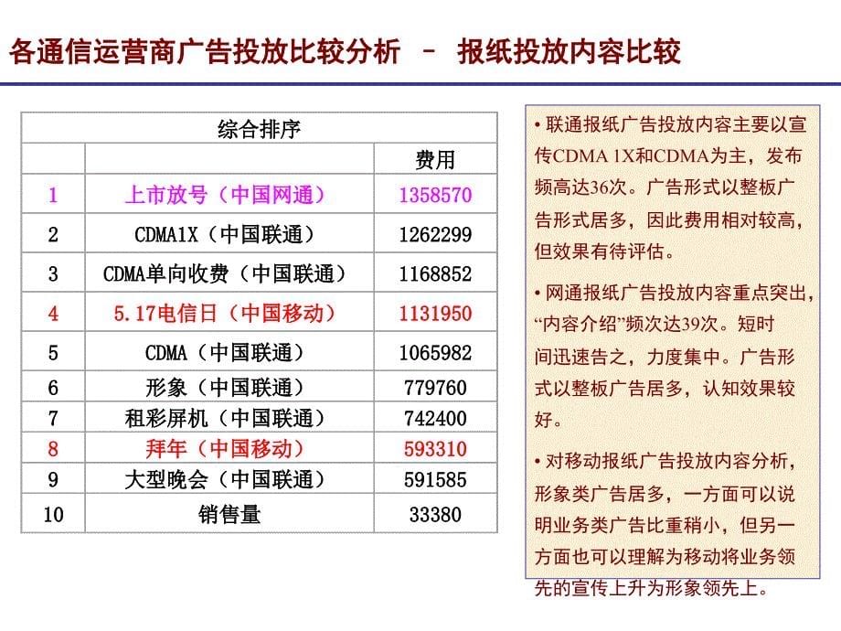 通信行业营销－移动通信媒体总结_第5页