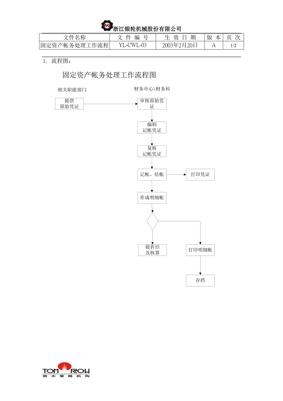 浙江银轮股份（企业典章）固定资产帐务处理工作流程_第1页