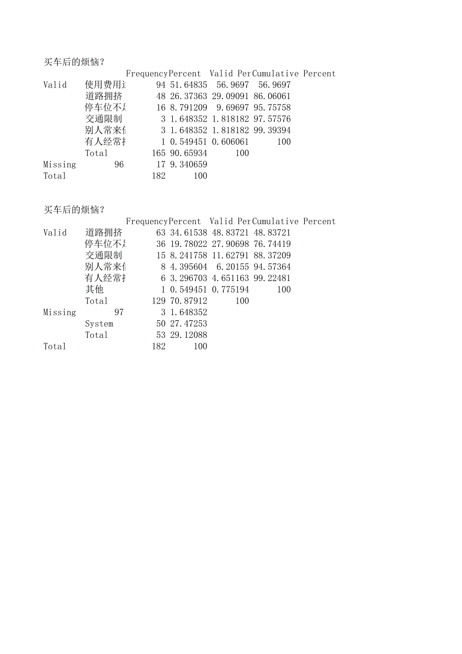 买车后的烦恼_第3页