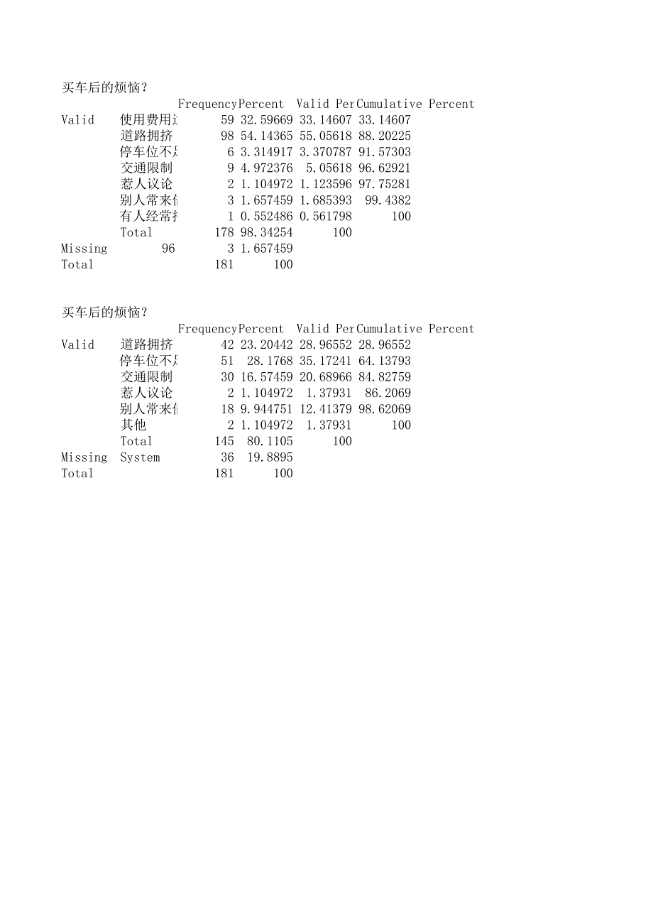 买车后的烦恼_第4页