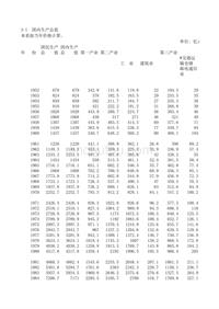 国内生产总值