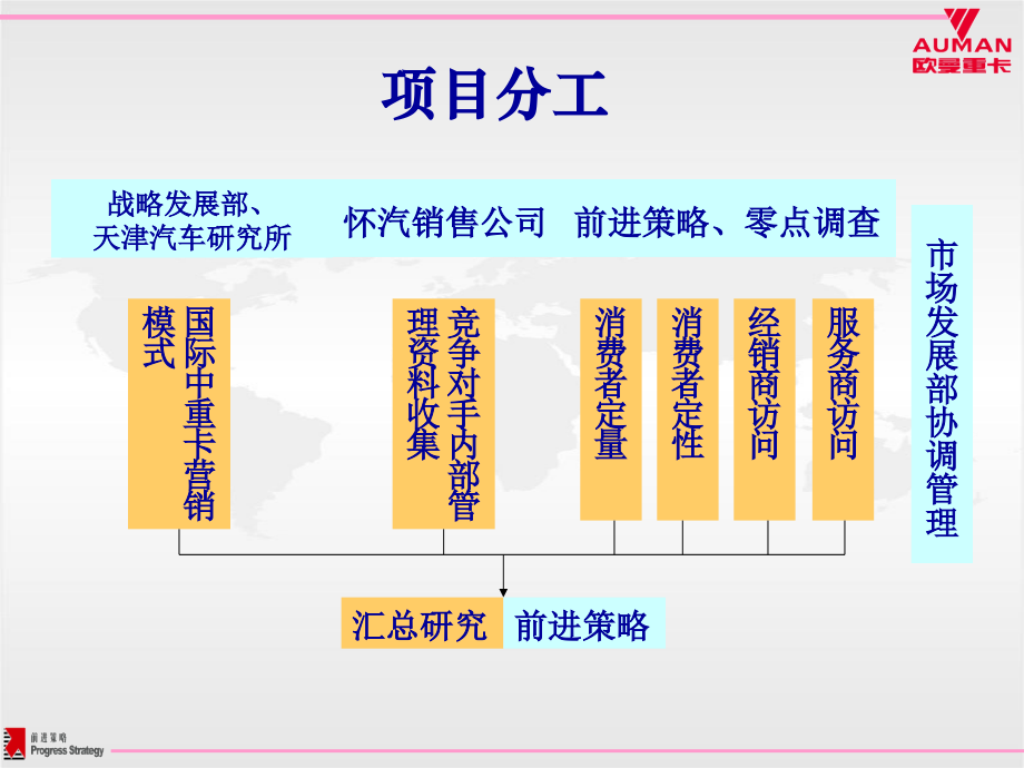 中重卡市场营销模式研究（最终）_第2页