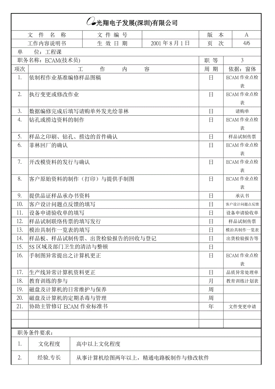 浙江银轮股份（人力资源管理）工程工作內容说明书_第4页