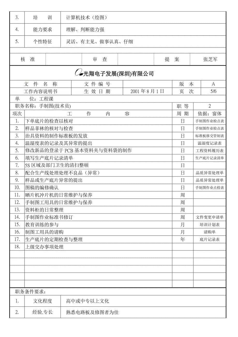 浙江银轮股份（人力资源管理）工程工作內容说明书_第5页