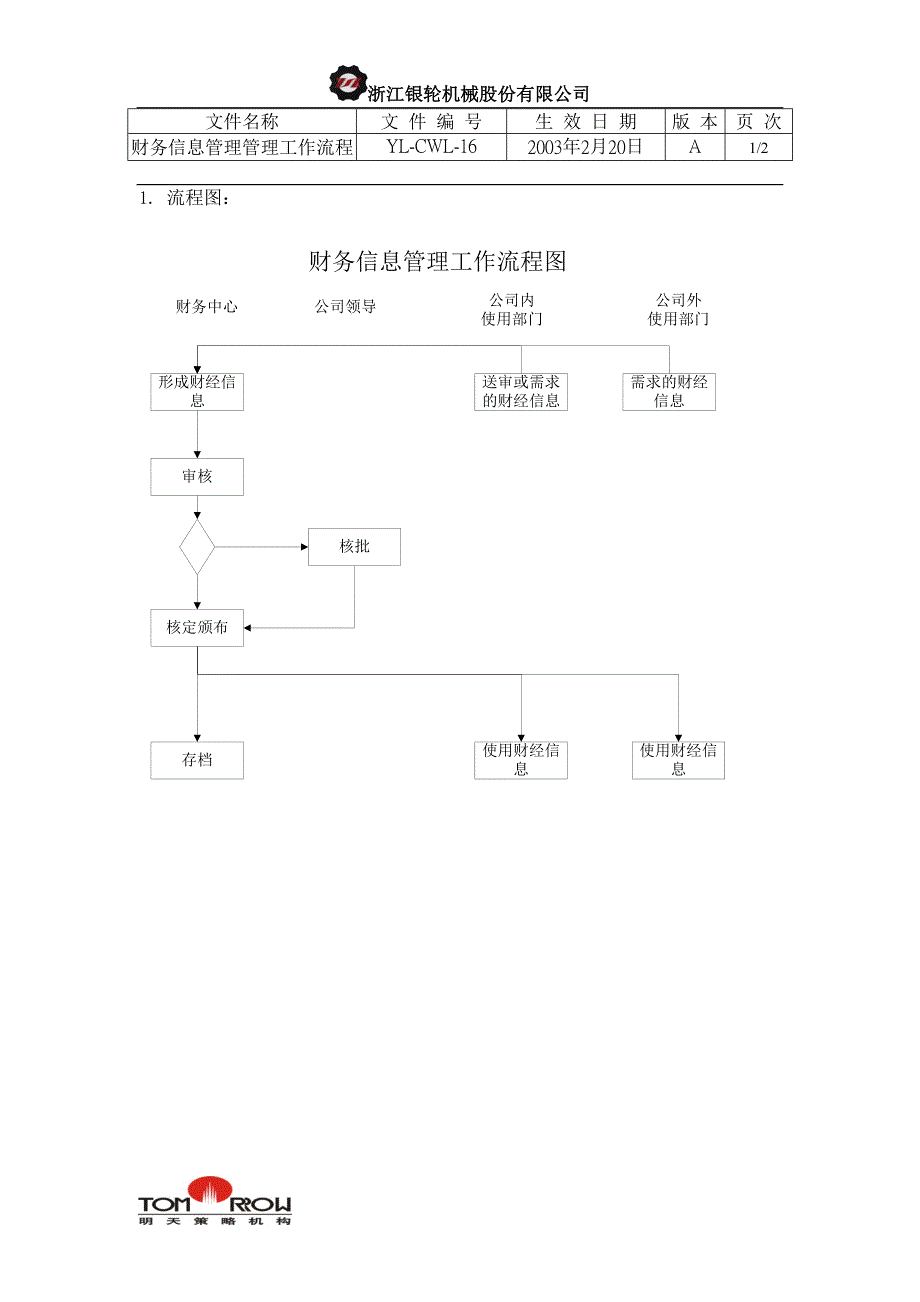 浙江银轮股份（企业典章）财务信息管理工作流程_第1页