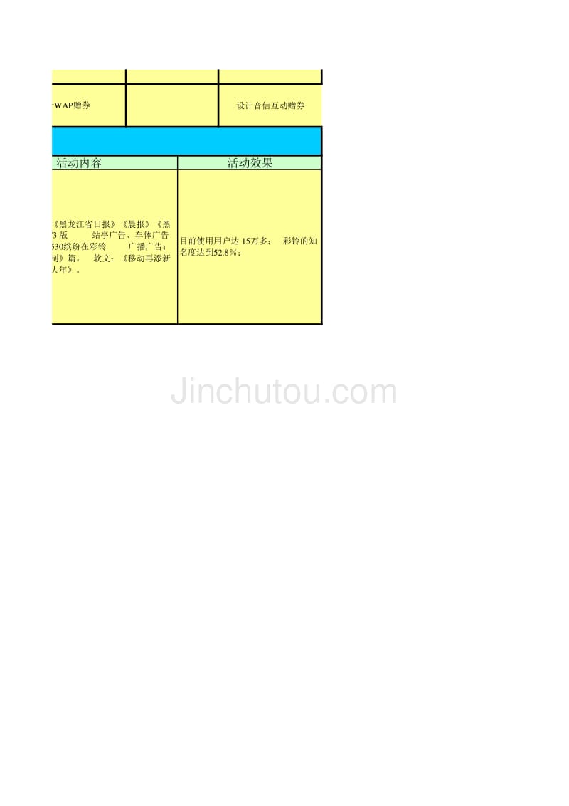 移动客户需求调查－节日营销春节阶段情况反馈表_第4页