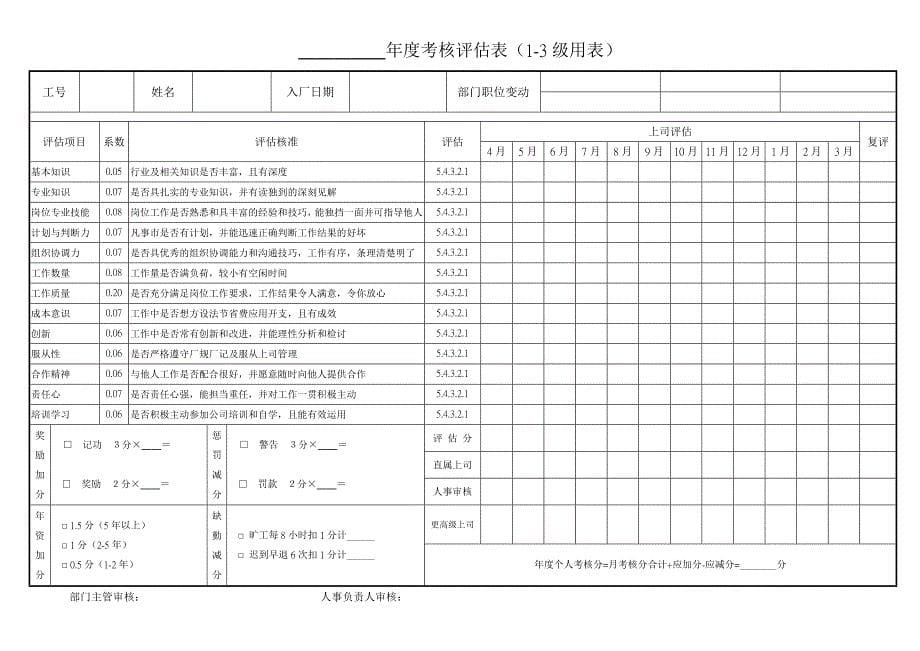 浙江银轮股份（人力资源管理）绩效考核作业指导书-01_第5页