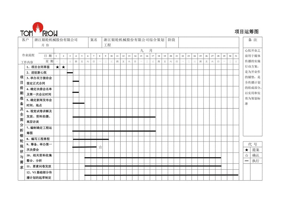 项目运筹图（范本）
