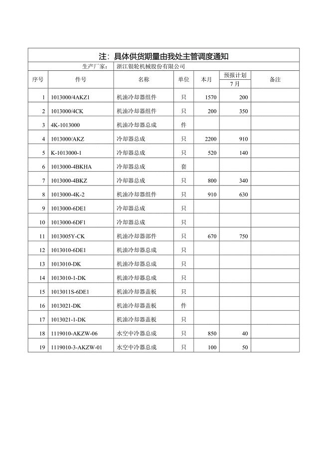 锡柴计划（调研资料）