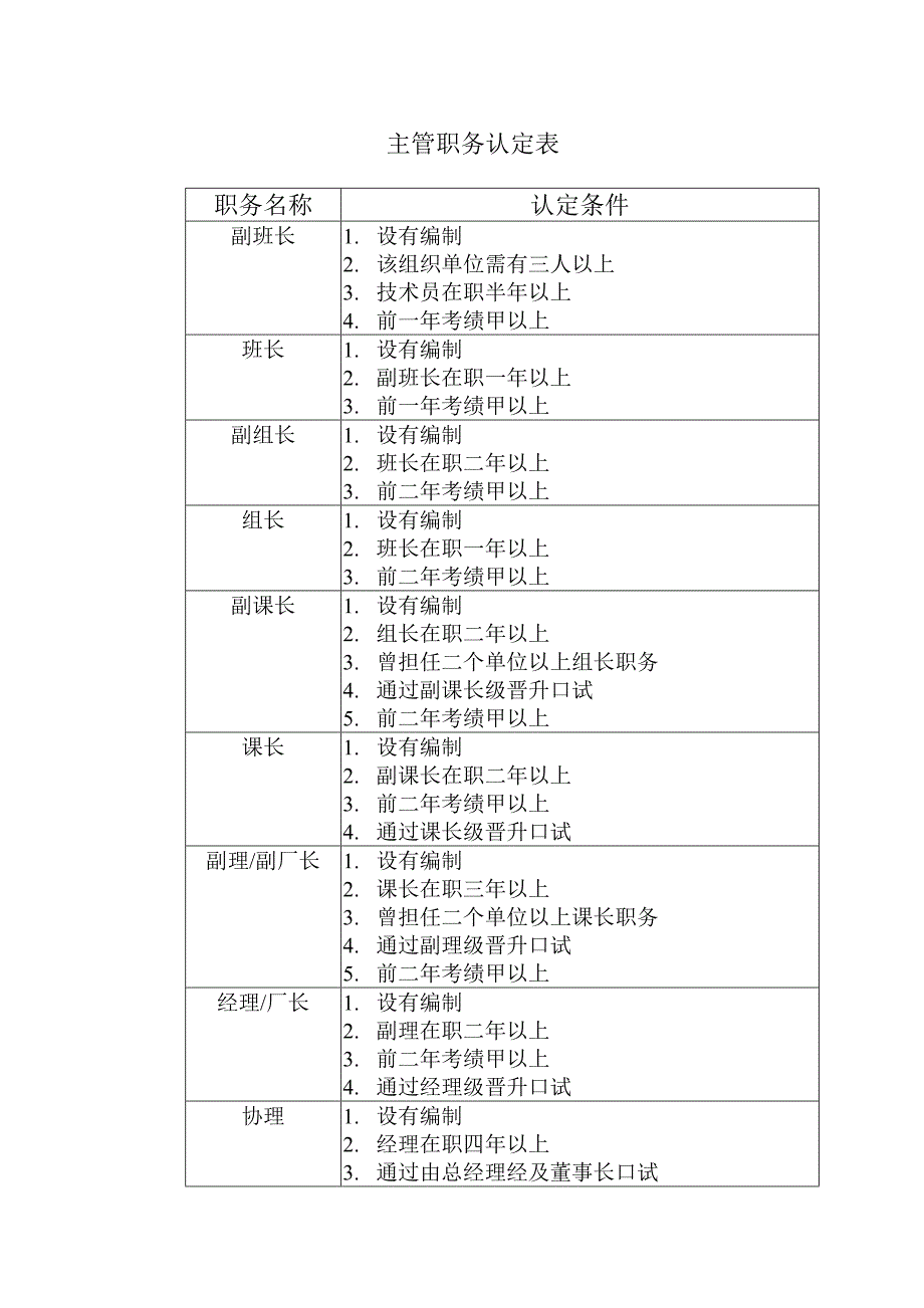 浙江银轮股份（人力资源管理）主管职务认定表_第1页