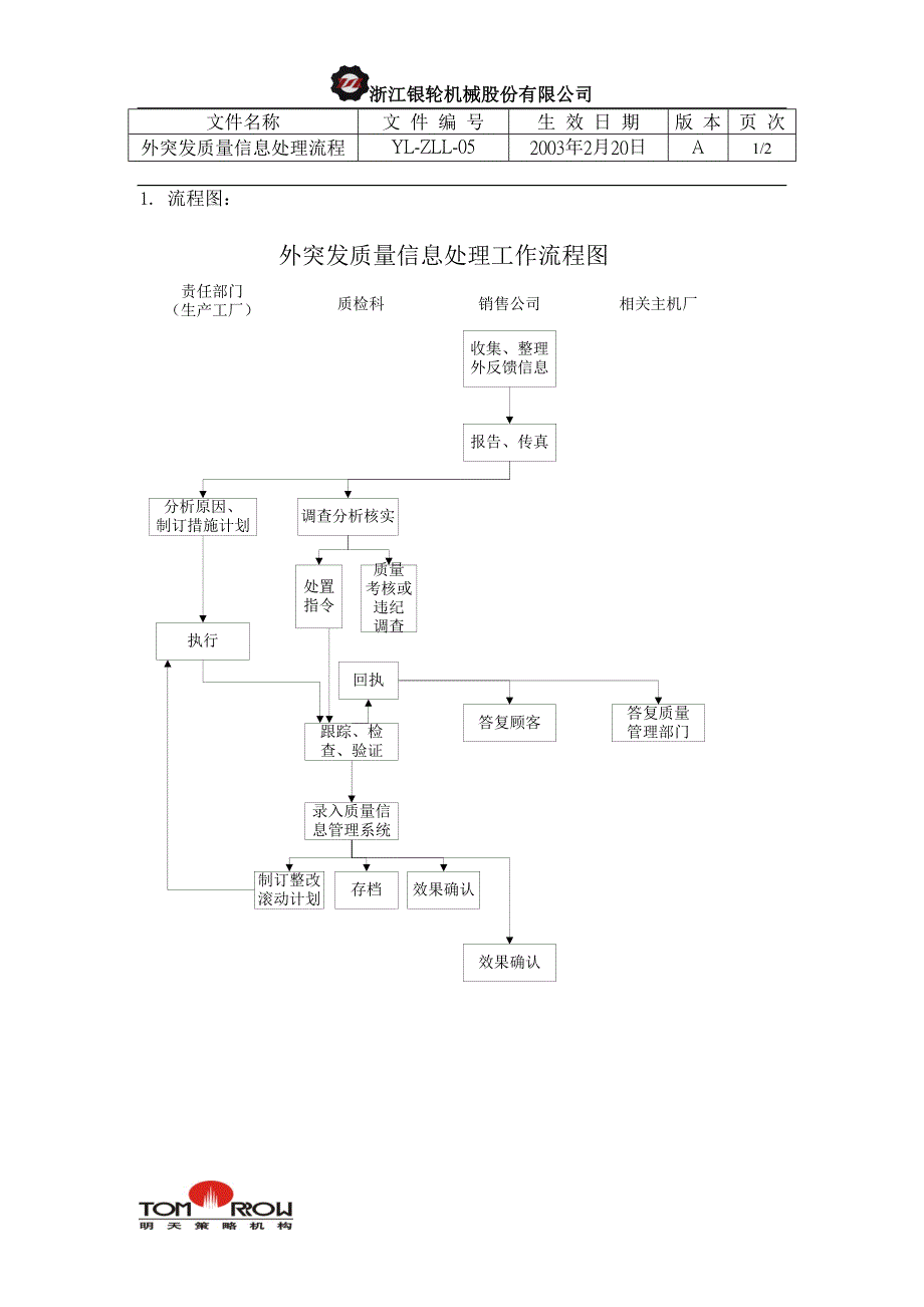 浙江银轮股份（企业典章）外突发质量信息处理工作流程_第1页