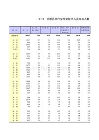 分地区分行业专业技术人员年末人数（2001年）