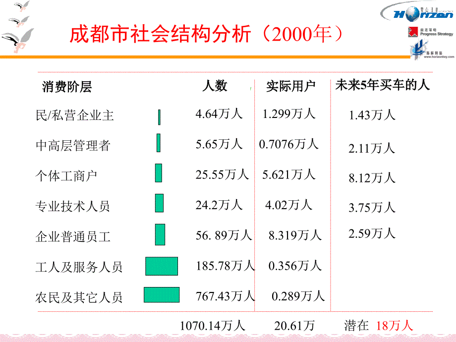 较发达城市轿车市场研究_第3页