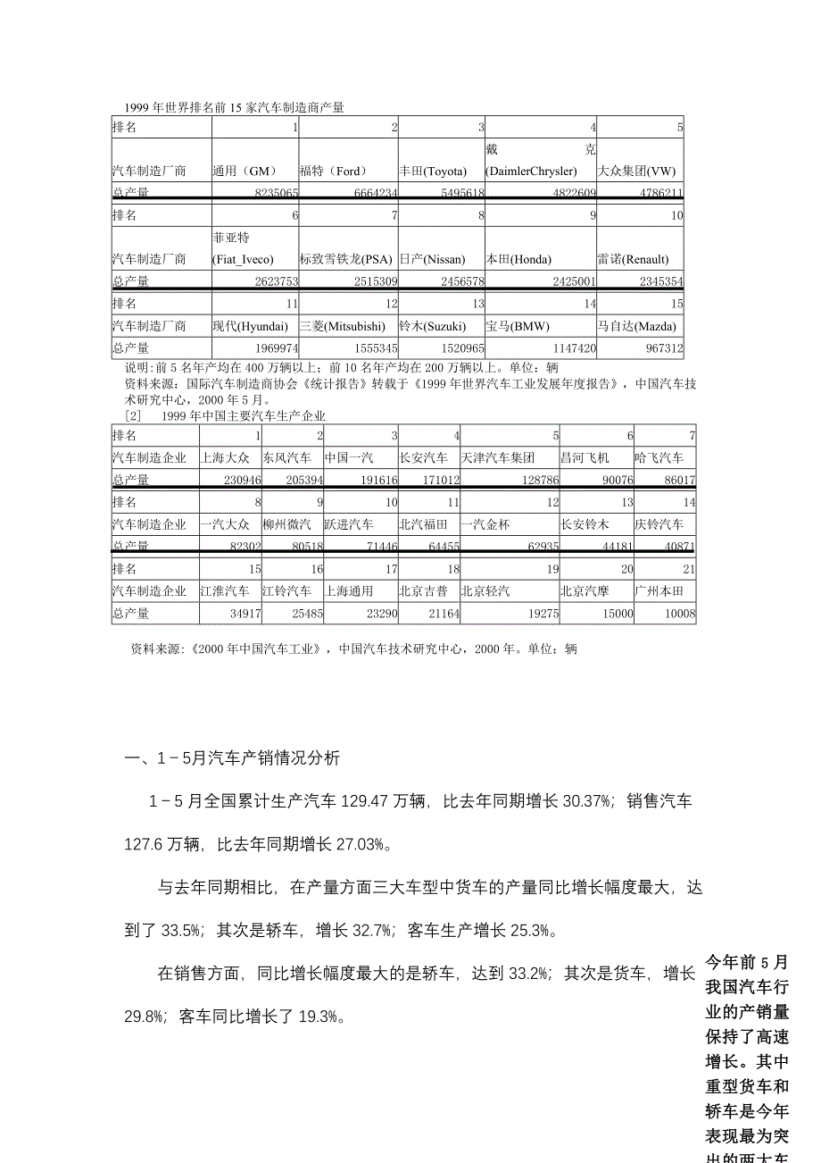 1999年世界排名前15家汽车制造商产量_第1页