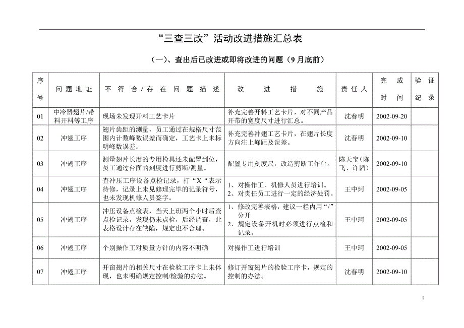 浙江银轮机械股份公司“三查三改“改进总表(公司)_第1页