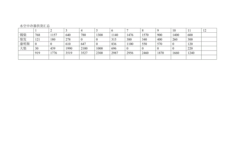 水空中冷器供货汇总（调研资料）_第1页
