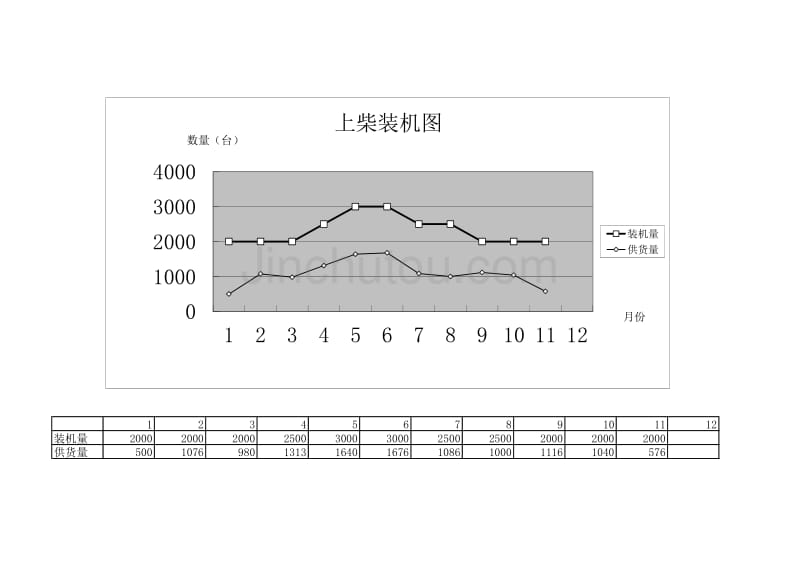 上柴装机图（调研资料）_第1页